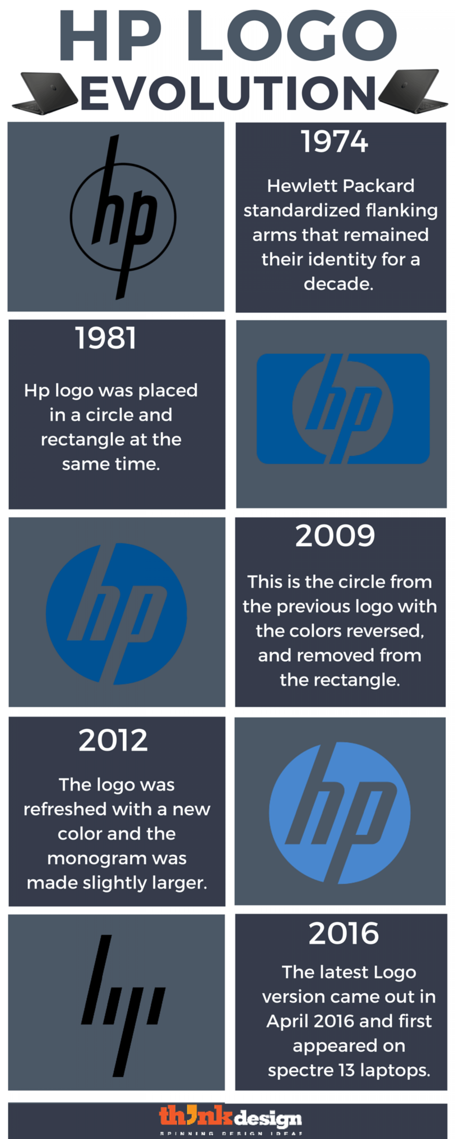 Latest HP Logo - HP Logo Evolution - The Journey of an Iconic Logo | Visual.ly