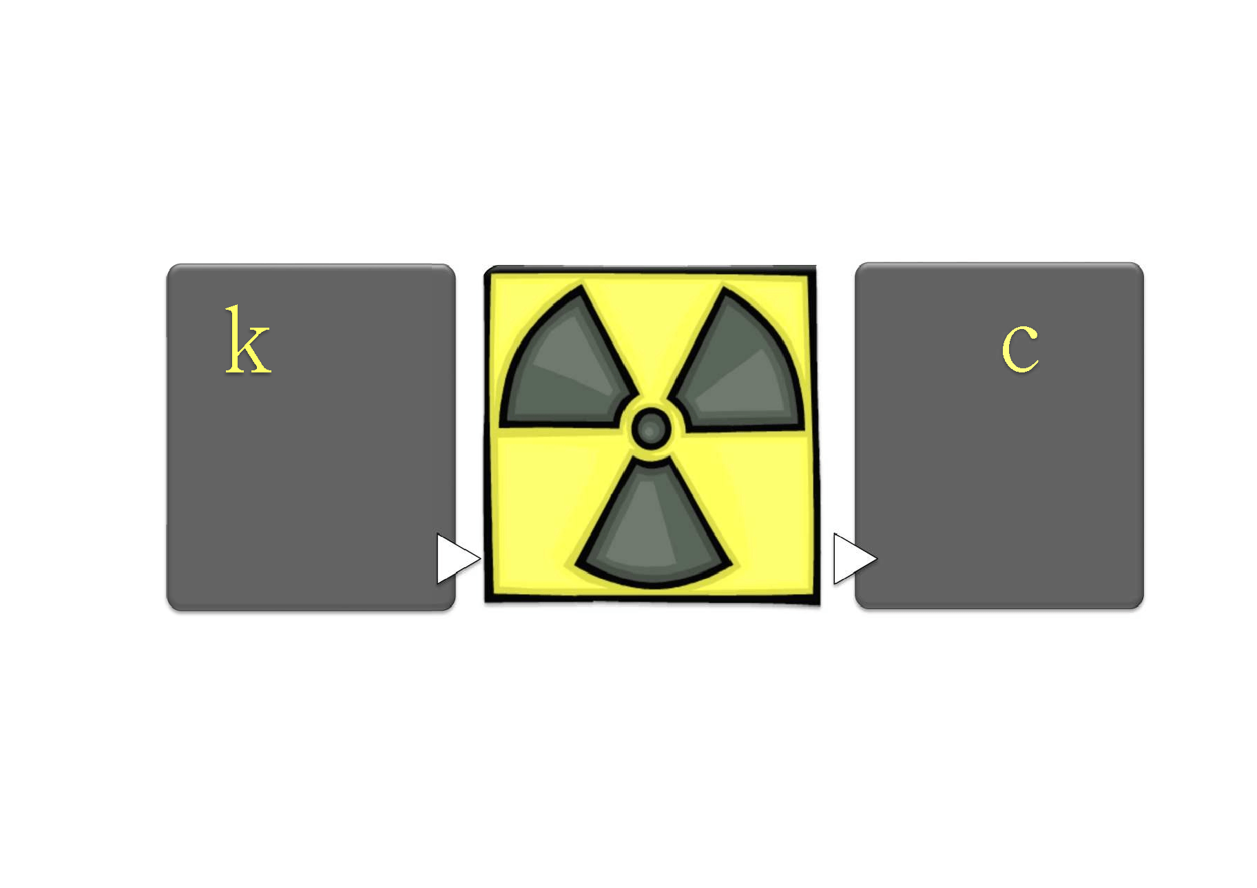 Christian Modern Logo - Radiation Requirements for Tennessee by Kevin Christian - Modern ...