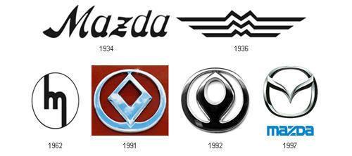 Angry Mazda Logo - Mazda Logo | Design, History and Evolution