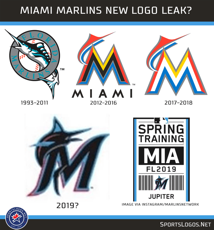 Miami Marlins Team Logo - Possible Leak of New Miami Marlins Logo for 2019. Chris Creamer's