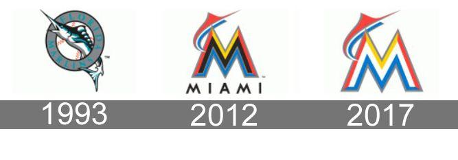 Miami Marlins Team Logo - Miami Marlins Logo, Miami Marlins Symbol, Meaning, History and Evolution