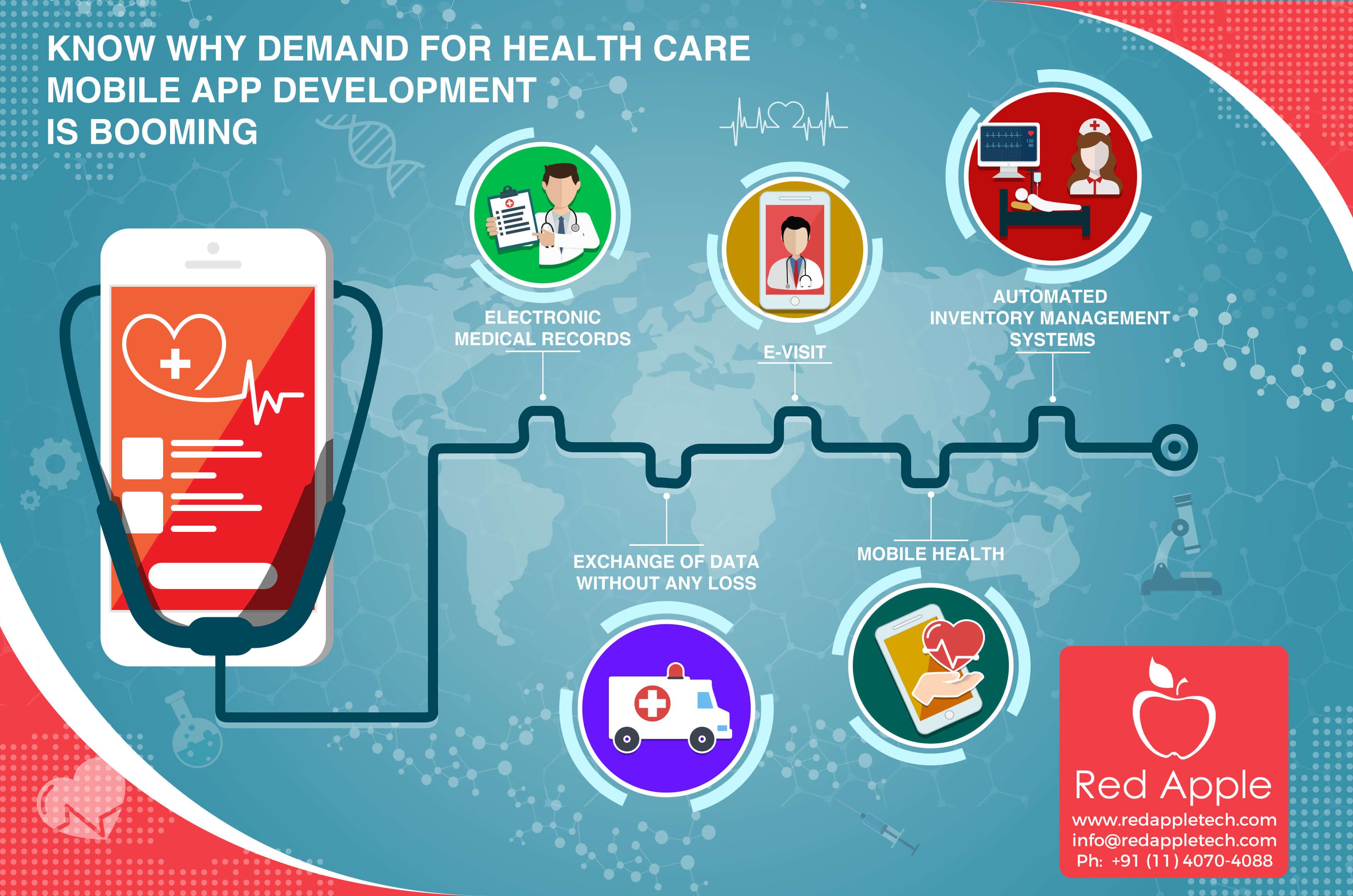 Medicine App Mobile Logo - Know Why Demand for Health Care Mobile App Development is Booming