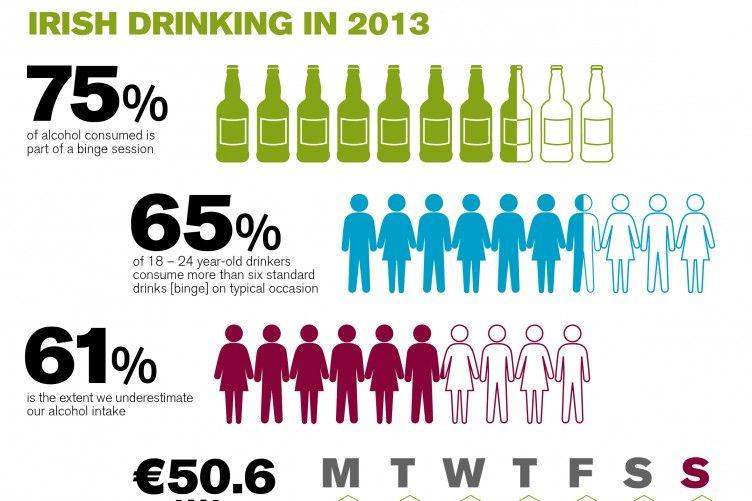 Irish Alcohol Logo - Ireland's alcohol consumption in one handy infographic · TheJournal.ie
