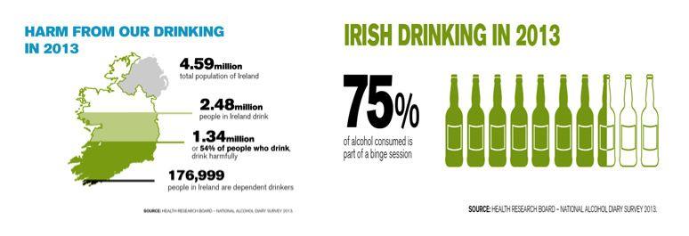 Irish Alcohol Logo - Alcohol Consumption in Ireland Drug & Alcohol Information