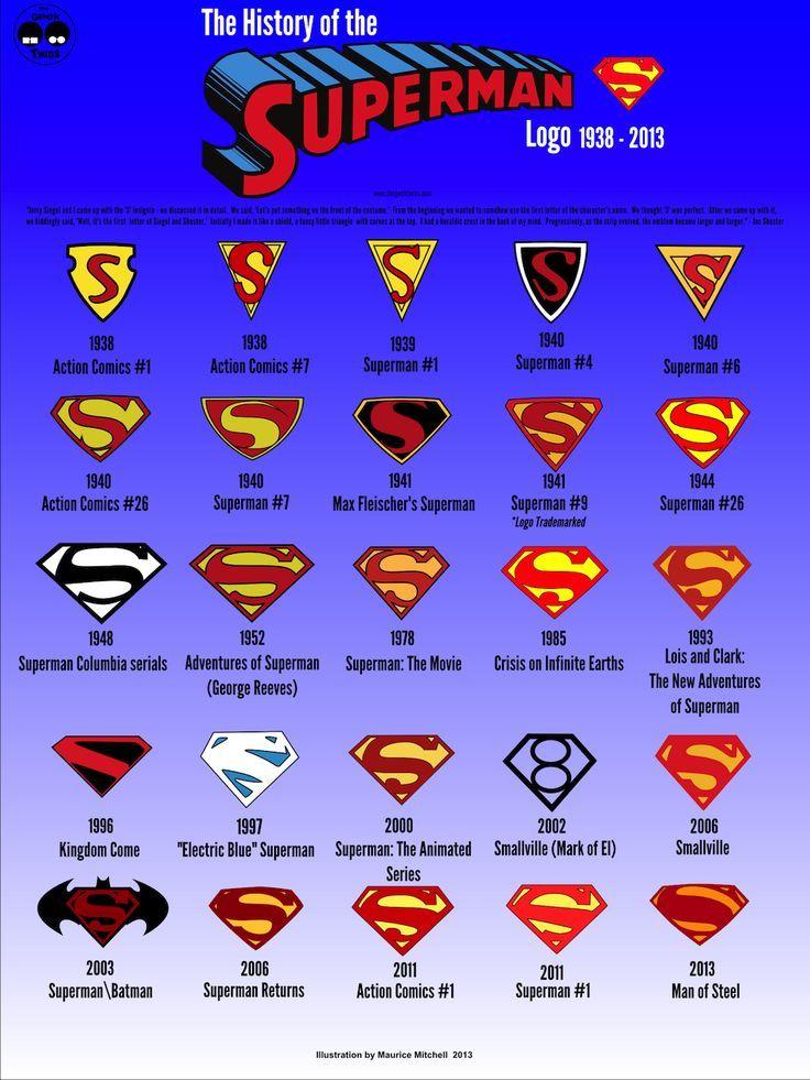 Original Superhero Logo - marvel superhero symbols - Barca.fontanacountryinn.com