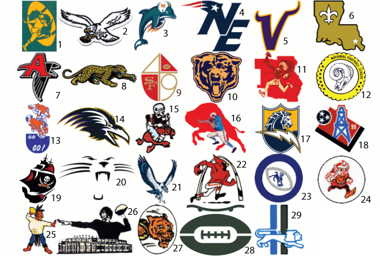 All NHL Teams Old Logo - Current NFL teams by historical alt logo - By mctacos | Viking | NFL ...