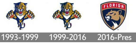 Florida Panthers Logo - Florida Panthers Logo, Florida Panthers Symbol, Meaning, History and ...