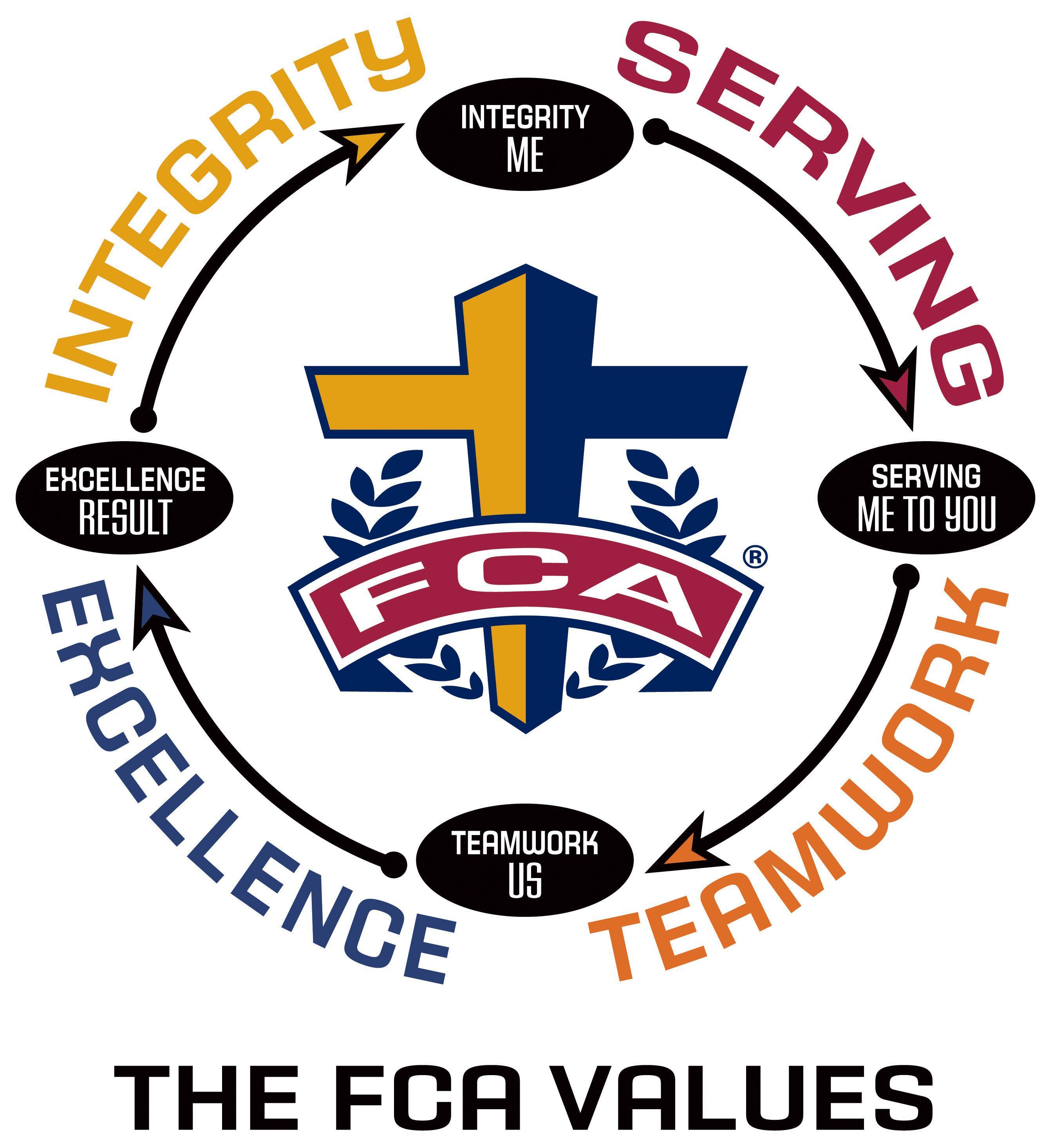 Fellowship of Christian Athletes Logo - Fellowship of Christian Athletes - Howard Payne University