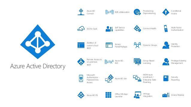 Azure AD Logo - Understanding the benefits of Azure AD, EM+S and Tips to get prepared…