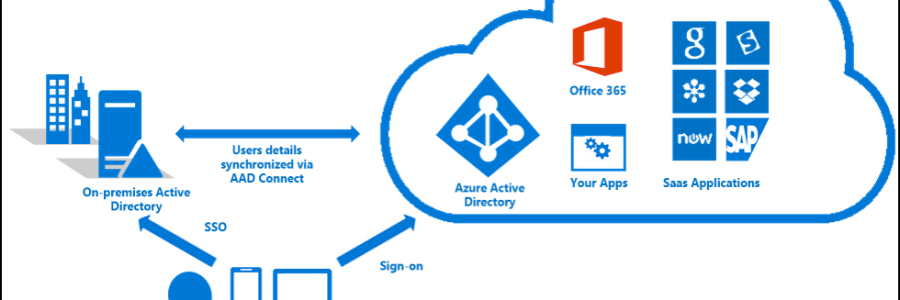 Azure AD Logo - How does the new AzureAD Pass-Through Authentication and Seamless ...
