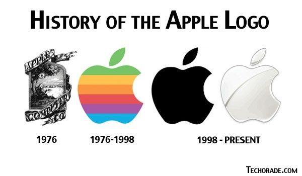 Discover more than 124 apple logo history super hot