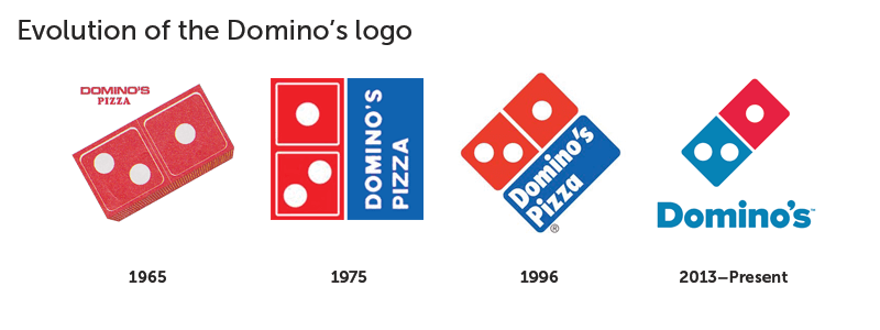 Domino's Old Logo - Branded in Memory