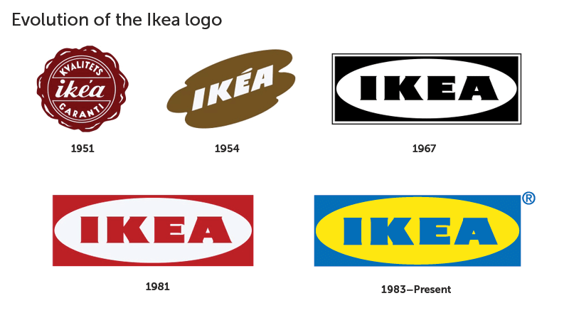 Ikea Logo - Branded in Memory