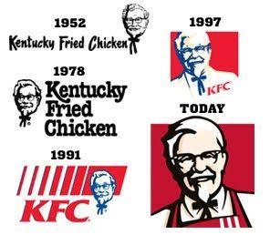 Kentucky Fried Chicken Logo - Kentucky Fried Chicken logo history. Kentucky History Past