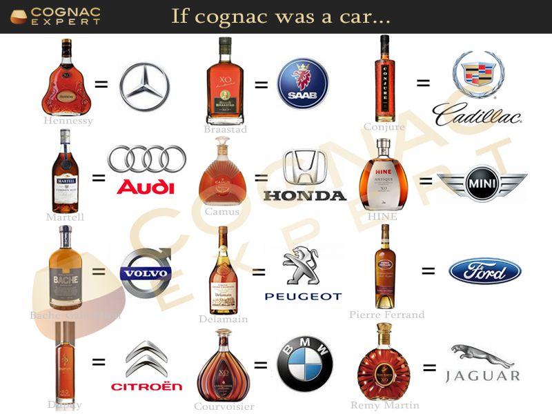 Hennessy Car Logo - If Cognac was a Car, what kind of brand would Hennessy & Co be