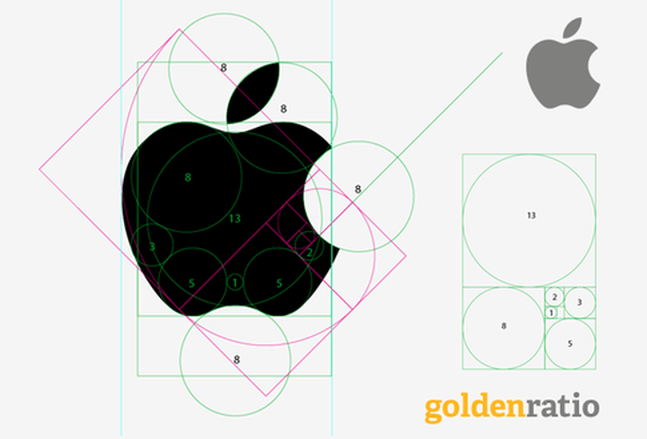 B in Apple Logo - Does The Apple Logo Really Adhere To The Golden Ratio?
