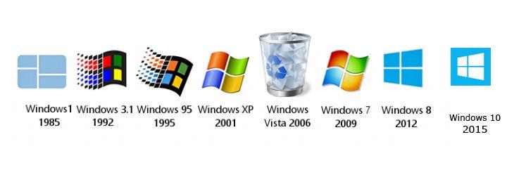 Windows 1 Logo - FIXED The evolution of Windows os