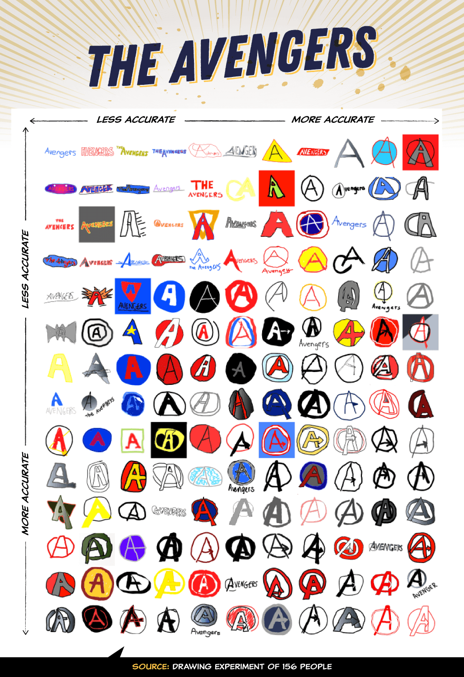 DC Superhero Logo - Marvel And DC's Most And Least Memorable Superhero Logo Designs ...