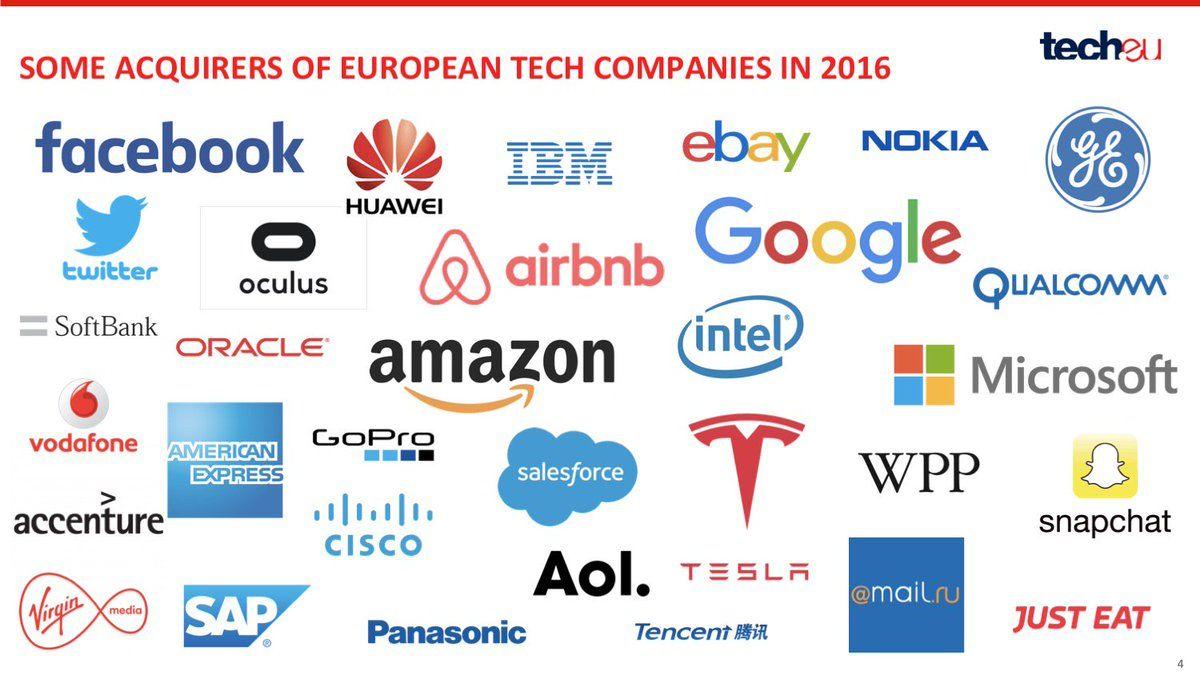 Global Technology Company Logo - Robin Wauters's a sample of some global technology