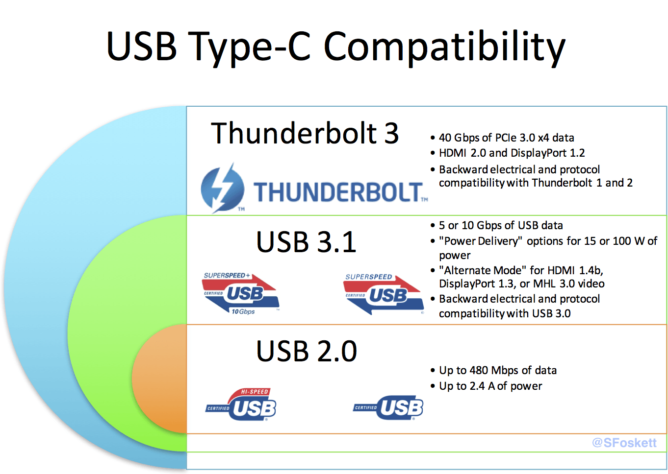 C Backwards C Logo - Total Nightmare: USB-C and Thunderbolt 3 - Stephen Foskett, Pack Rat