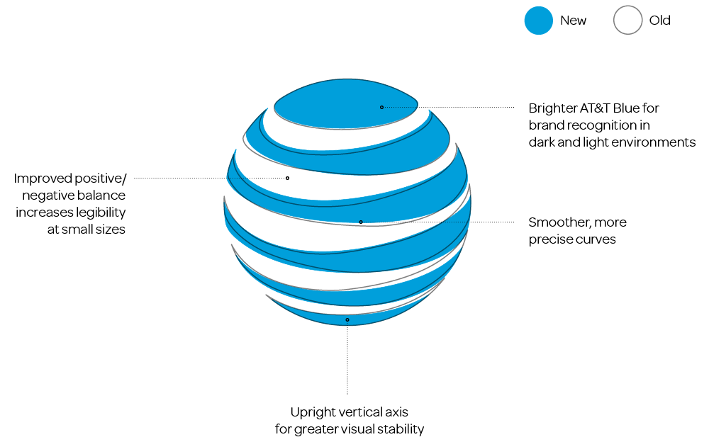New AT&T Globe Logo - Brand New: New Logo and Identity for AT&T by Interbrand