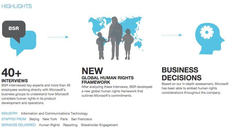 Global Technology Company Logo - BSR Report 2013-2014 Case Study | Microsoft: Embedding Human Rights ...