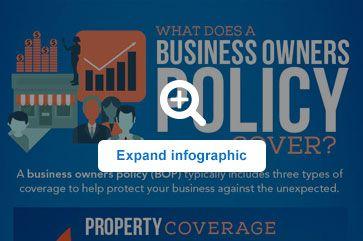 Business-Insurance Logo - Small Business Insurance: What It Is and What It Covers | Allstate