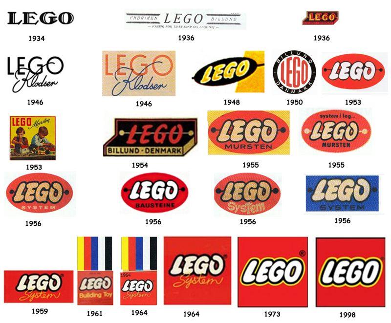 LEGO Logo - History of the Lego Logo : lego