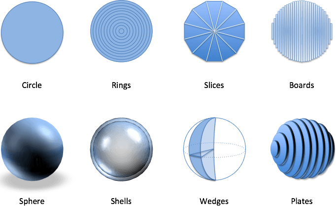 Circle Sphere Logo - Lesson 3: Expanding Our Intuition – BetterExplained