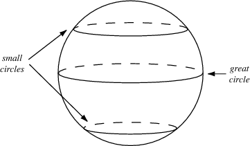 Circle Sphere Logo - Great Circle - from Wolfram MathWorld