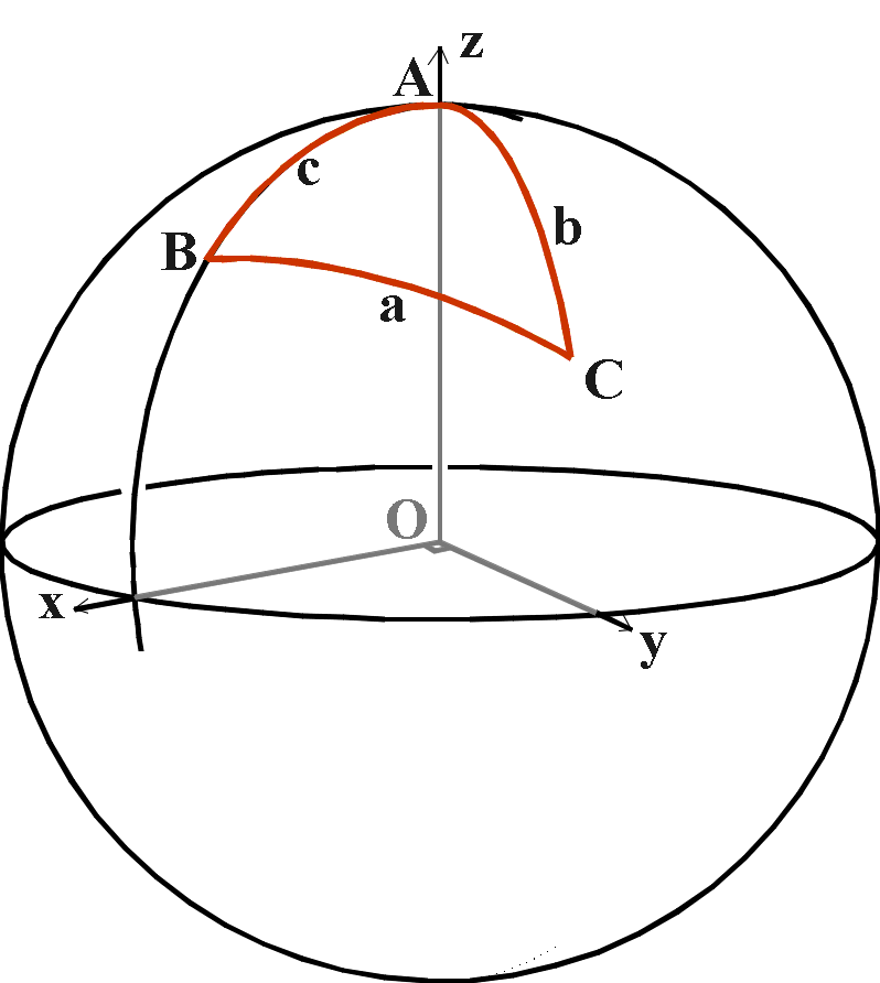 Circle Sphere Logo - Positional Astronomy: <br>Spherical trigonometry
