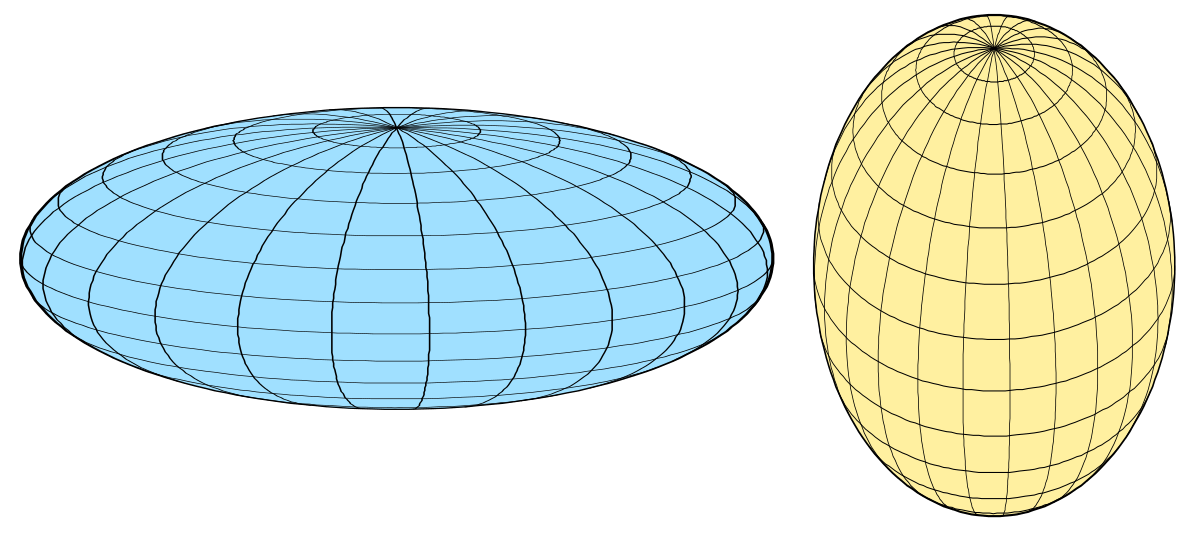 Circle Sphere Logo - Spheroid