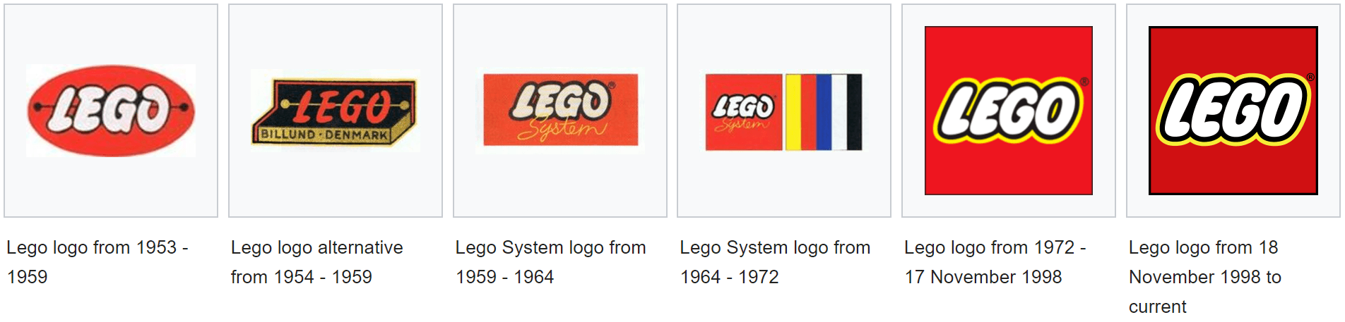 LEGO Logo - Lego Logo Design History and Evolution | LogoRealm.com