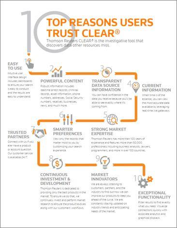 Reuters Clear Logo - Top 10 Reasons Users Trust CLEAR