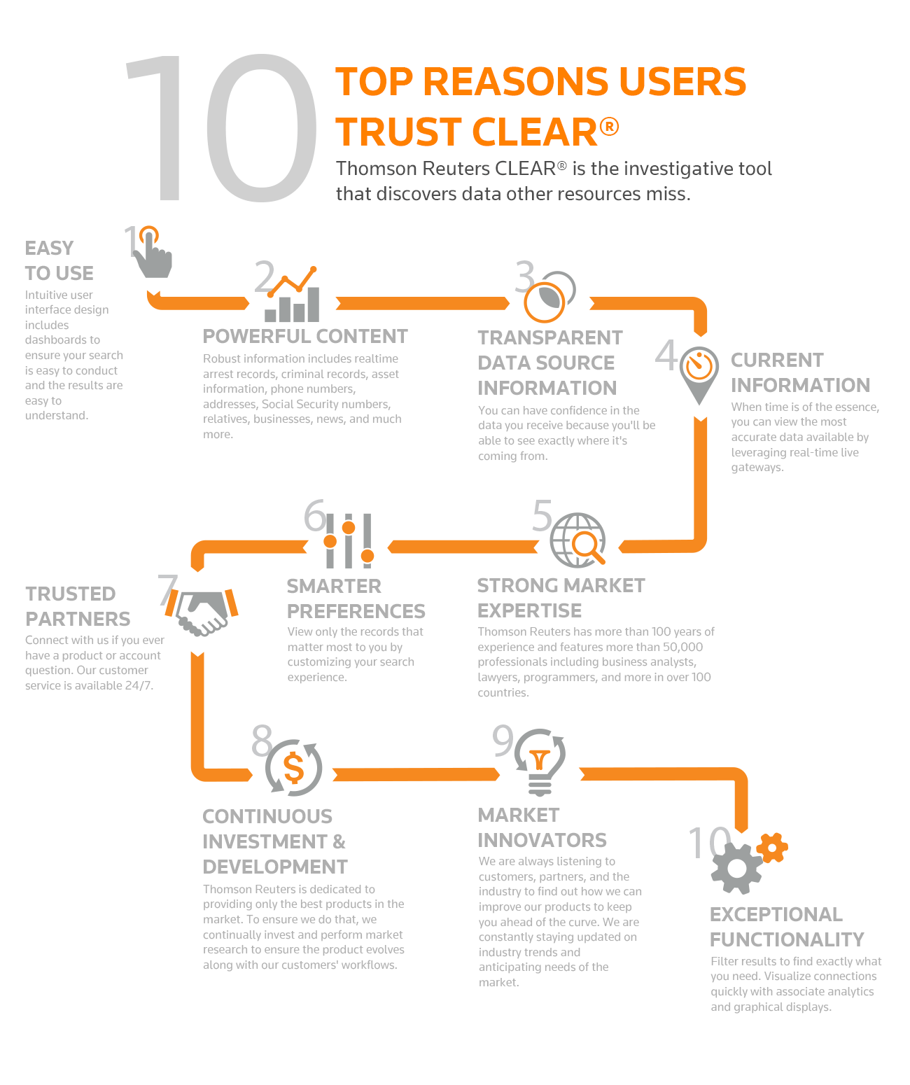 Reuters Clear Logo - Top 10 reasons users trust CLEAR | Thomson Reuters Legal