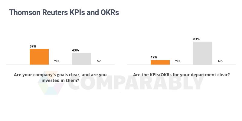 Reuters Clear Logo - Thomson Reuters KPIs and OKRs | Comparably