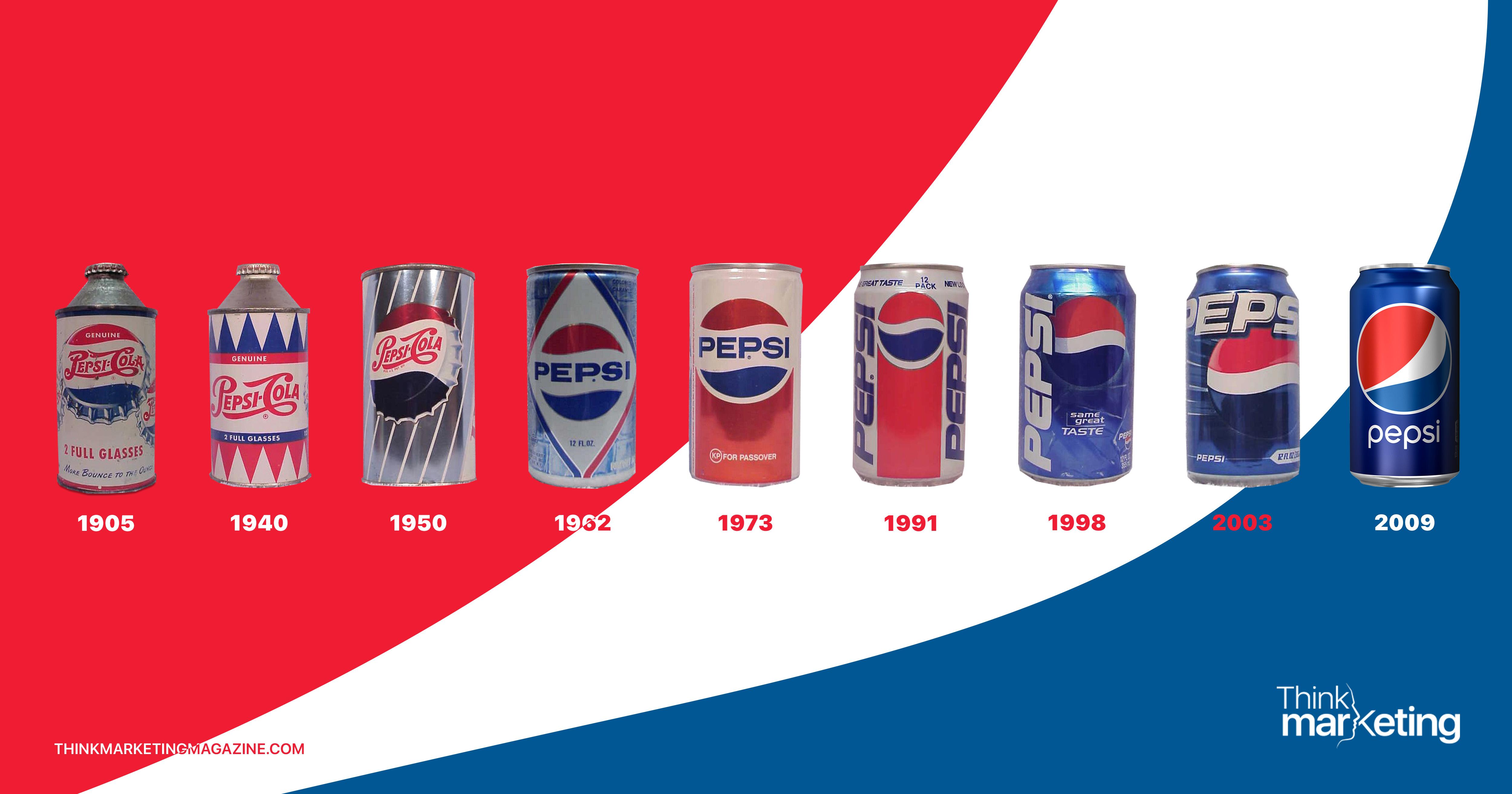 New Pepsi Can Logo - years of Pepsi in Egypt and the brand journey continues. Think