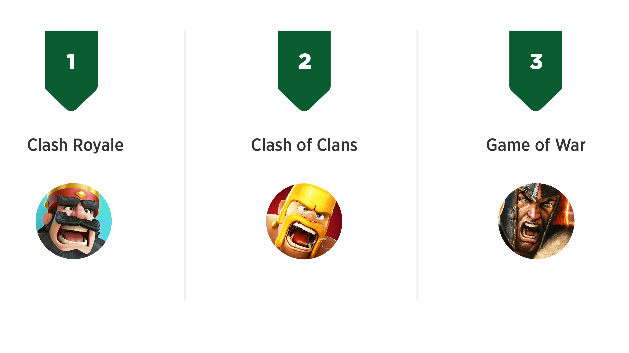 Clash Royale App Logo - Clash Royale is World's #1 Grossing Game in March