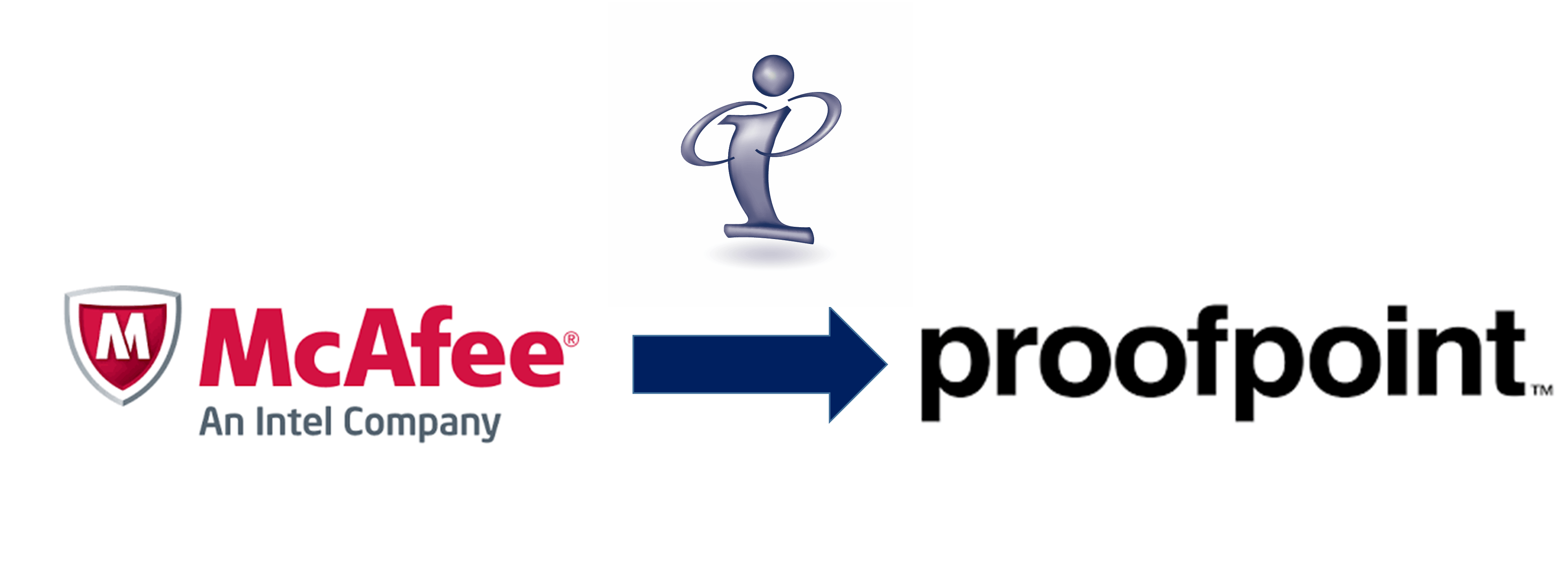 Proofpoint Logo - Proofpoint Logo 34485 | LOADTVE