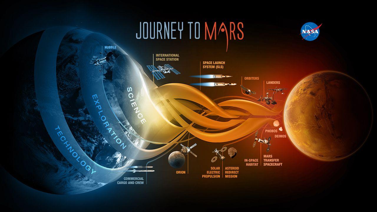 NASA Mars Mission Logo - NASA's Journey to Mars | NASA