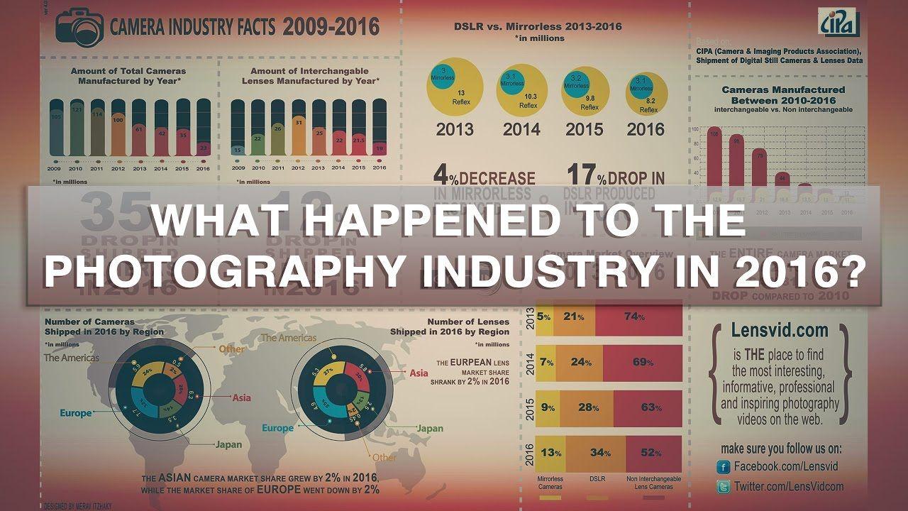 Japan 3 Photography Logo - What Happened to the Photography Industry in 2016? - YouTube
