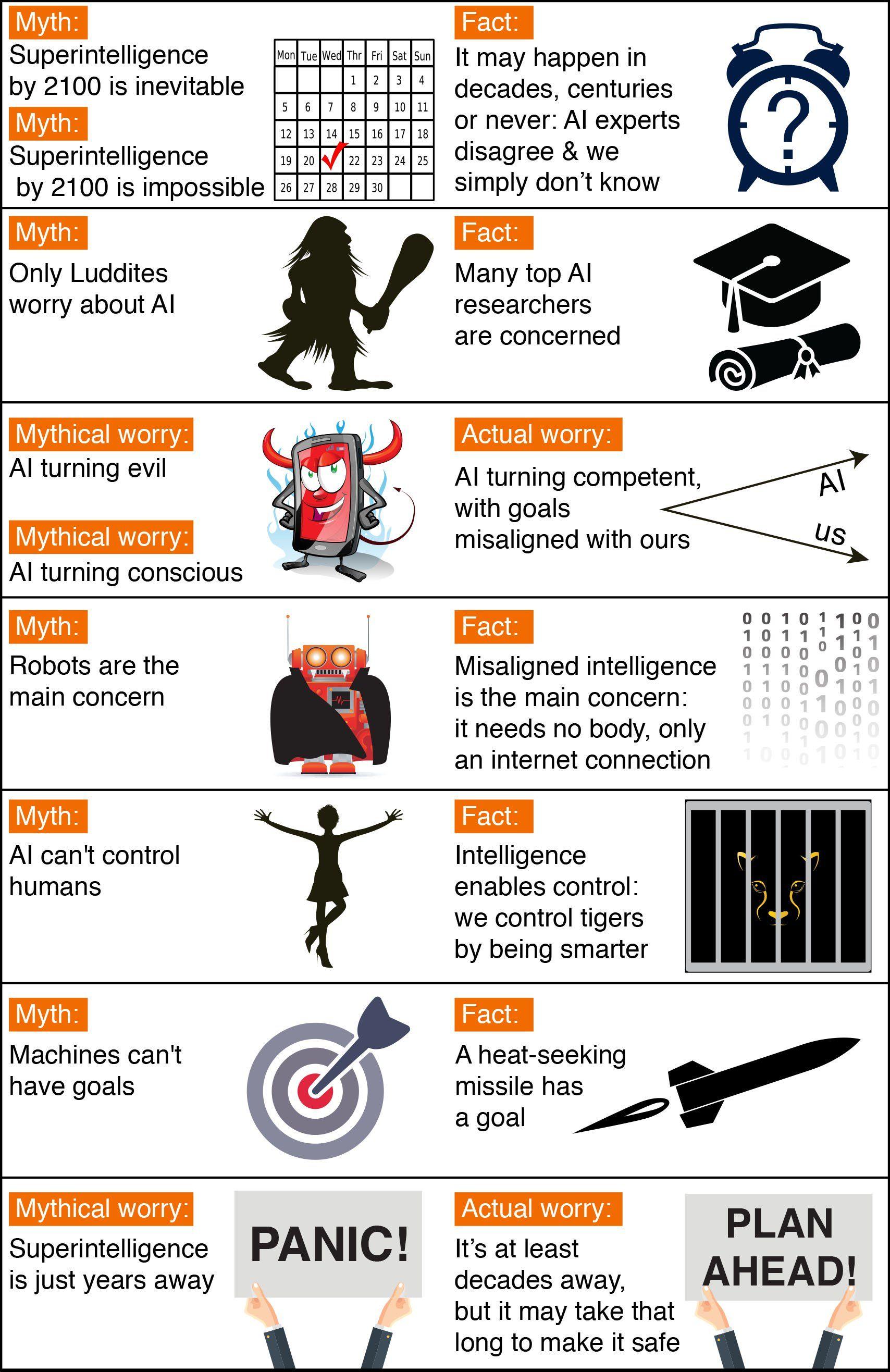 Future of Life Logo - AI Safety Myths - Future of Life Institute