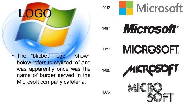 Microsoft Blibbet Logo - microsoft