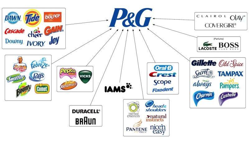Procter and Gamble Brand Logo - Why Have Proctor & Gamble's Revenues Collapsed? - Market Mad House