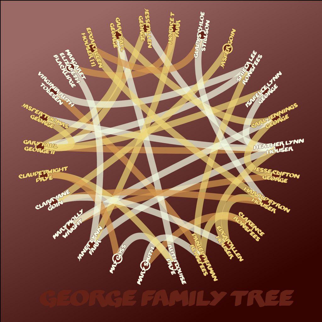 Brown Tree Circle Logo - Family Tree Circle -Brown Branches. Built