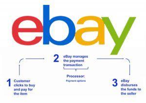 eBay New Logo - More Info for Sellers as eBay Kicks Off New Managed Payments ...