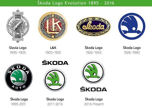 Skoda Logo - Škoda Logo, HD Png, Meaning, Information
