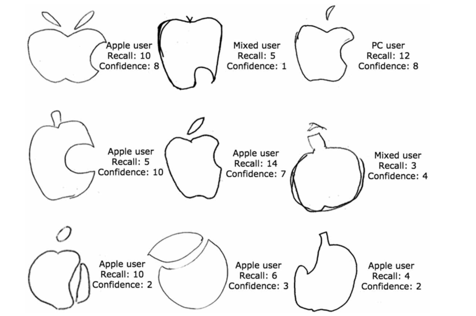 2015 Apple Logo - People are hopeless at drawing the Apple logo, and that tells us ...