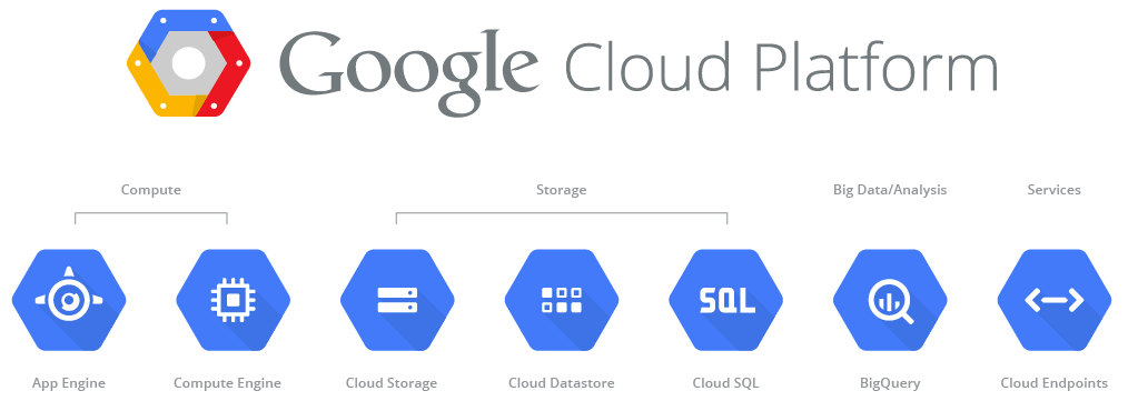 Google Cloud Platform Logo - Google Cloud Platform Blog: An ode to Sharkon