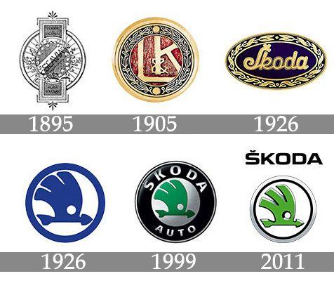 Skoda Logo - Skoda Logo Meaning and History, latest models | World Cars Brands